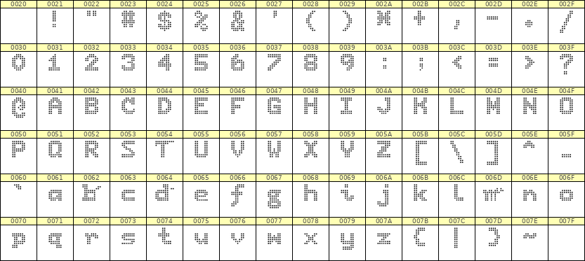 7×9英文点阵字体 ddL79BA0578