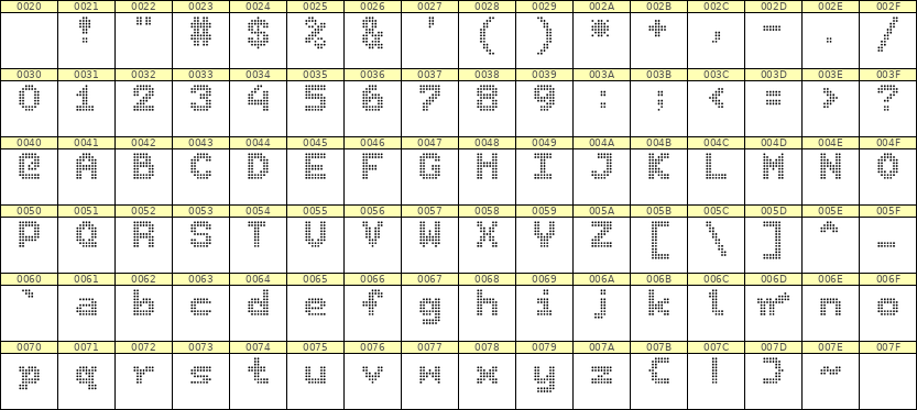 7×9英文点阵字体 ddL79BA0587