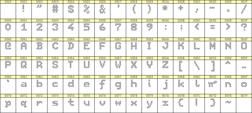 7×9英文点阵字体 ddL79BA0593