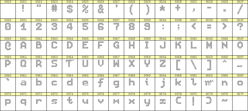 7×9英文点阵字体 ddL79BA0597