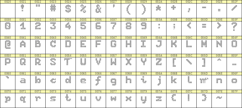 7×9英文点阵字体 ddL79BA0600