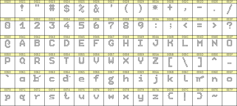 7×9英文点阵字体 ddL79BA0602