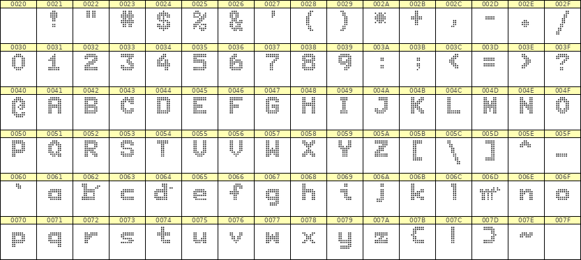 7×9英文点阵字体 ddL79BA0603
