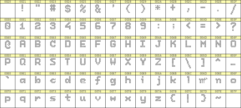 7×9英文点阵字体 ddL79BA0608