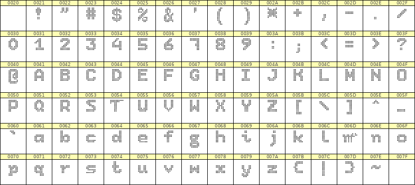 7×9英文点阵字体 ddL79BA0611