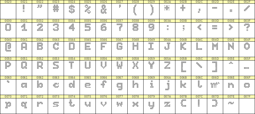 7×9英文点阵字体 ddL79BA0612