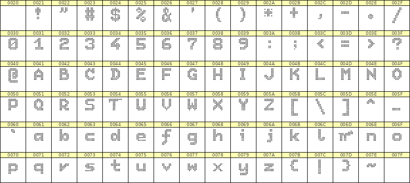 7×9英文点阵字体 ddL79BA0613