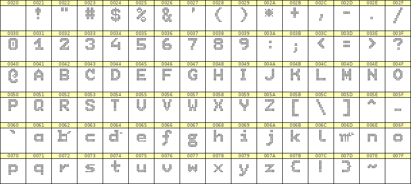 7×9英文点阵字体 ddL79BA0615