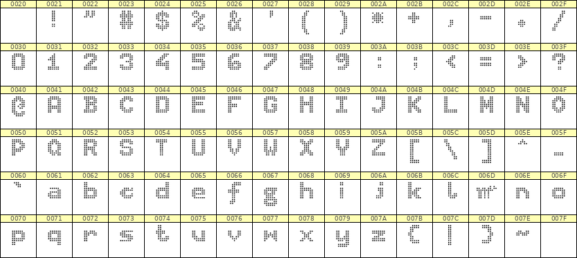 7×9英文点阵字体 ddL79BA0618