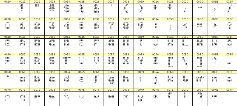 7×9英文点阵字体 ddL79BA0626