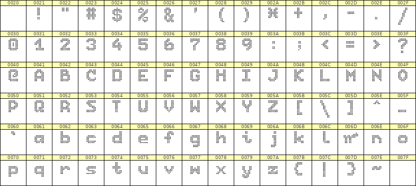 7×9英文点阵字体 ddL79BA0627