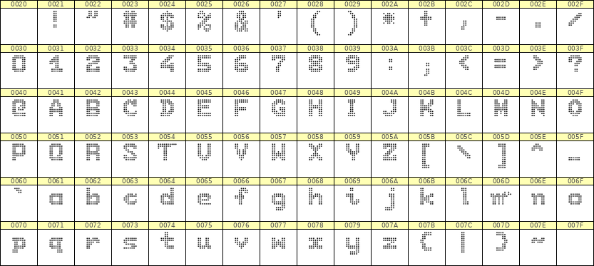 7×9英文点阵字体 ddL79BA0629