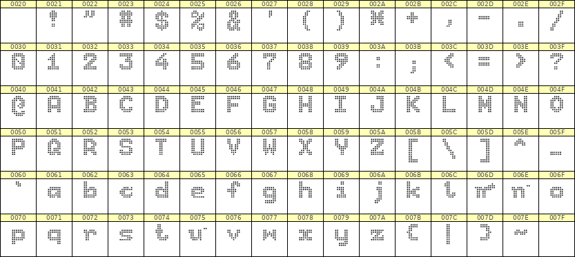 7×9英文点阵字体 ddL79BA0635