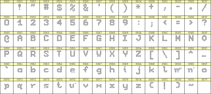 7×9英文点阵字体 ddL79BA0636