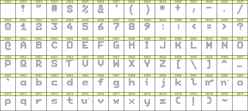 7×9英文点阵字体 ddL79BA0640