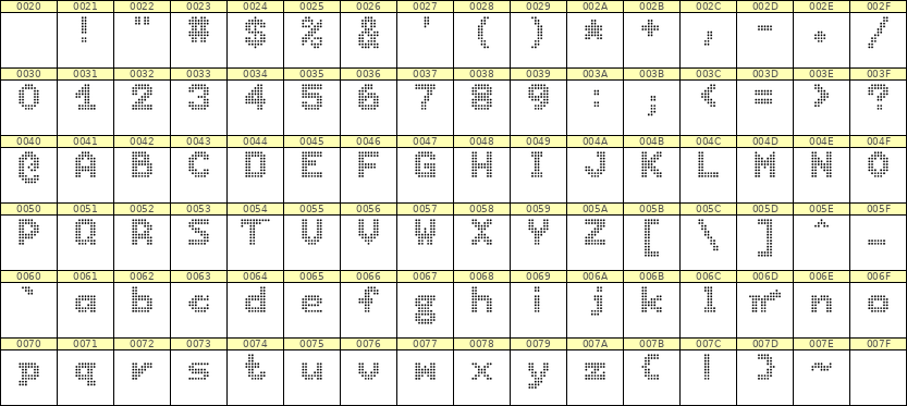 7×9英文点阵字体 ddL79BA0642