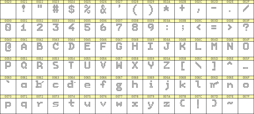 7×9英文点阵字体 ddL79BA0646
