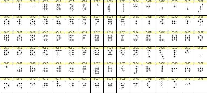7×9英文点阵字体 ddL79BA0649