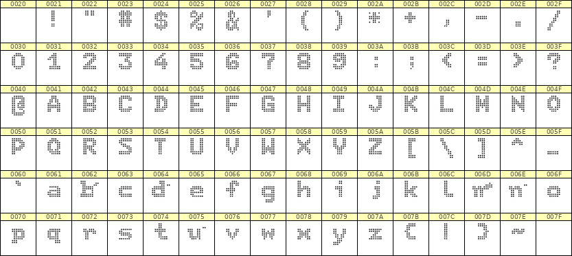 7×9英文点阵字体 ddL79BA0654