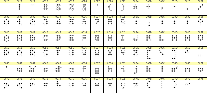 7×9英文点阵字体 ddL79BA0658