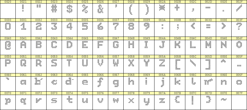 7×9英文点阵字体 ddL79BA0659