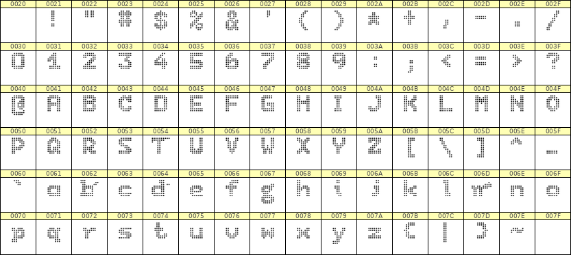 7×9英文点阵字体 ddL79BA0661