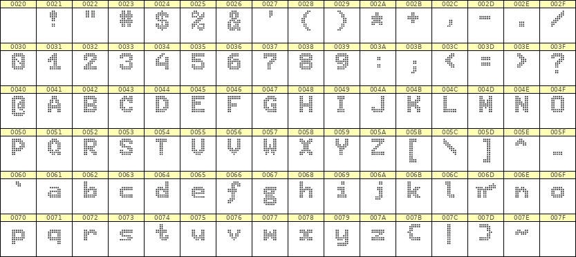 7×9英文点阵字体 ddL79BA0663
