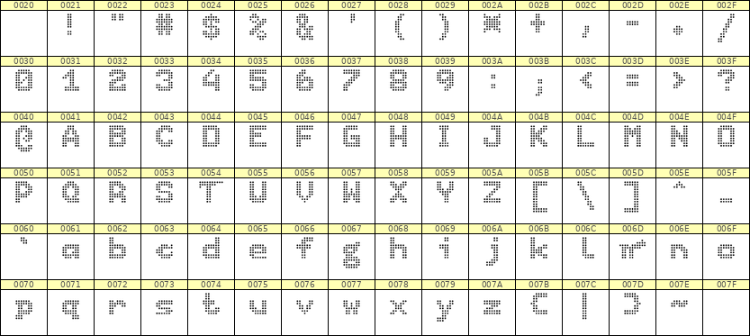7×9英文点阵字体 ddL79BA0667
