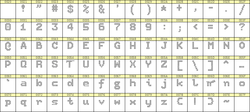 7×9英文点阵字体 ddL79BA0672
