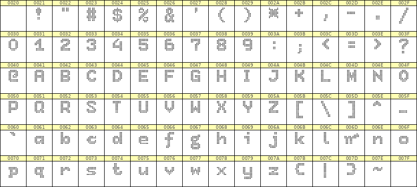 7×9英文点阵字体 ddL79BA0682