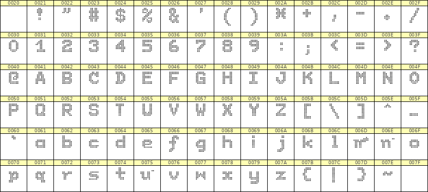 7×9英文点阵字体 ddL79BA0690