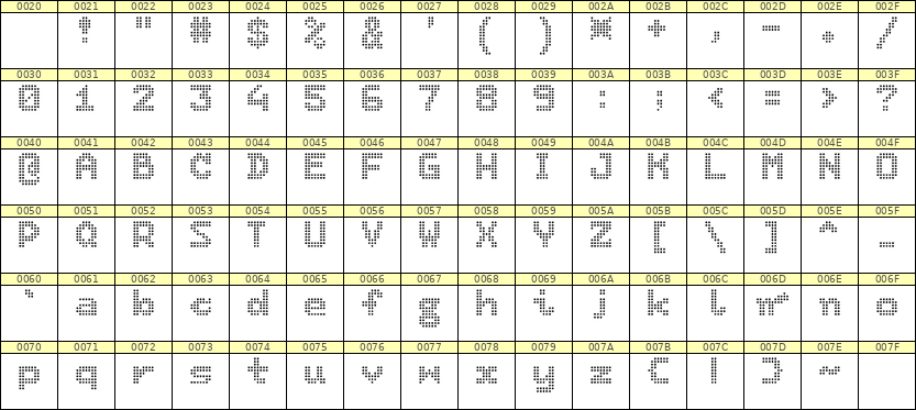 7×9英文点阵字体 ddL79BA0692