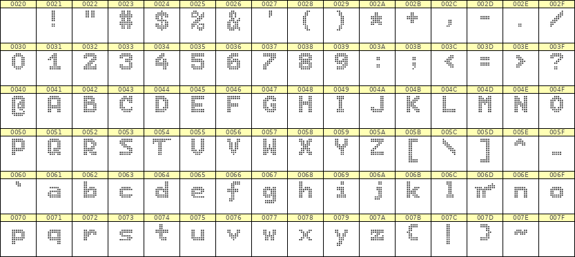 7×9英文点阵字体 ddL79BA0696