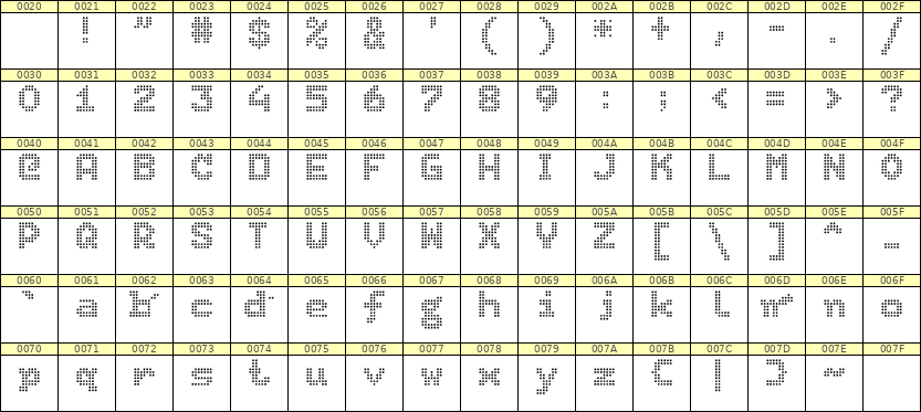 7×9英文点阵字体 ddL79BA0699