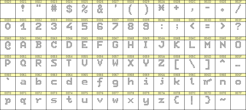 7×9英文点阵字体 ddL79BA0703