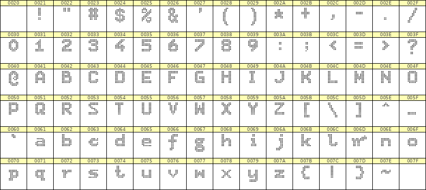 7×9英文点阵字体 ddL79BA0705