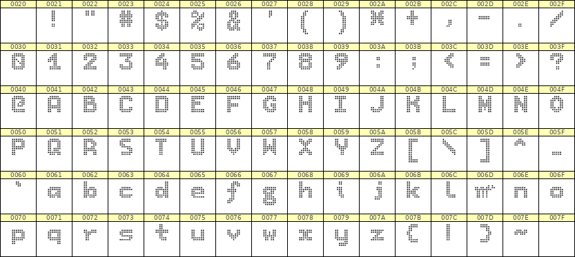 7×9英文点阵字体 ddL79BA0712