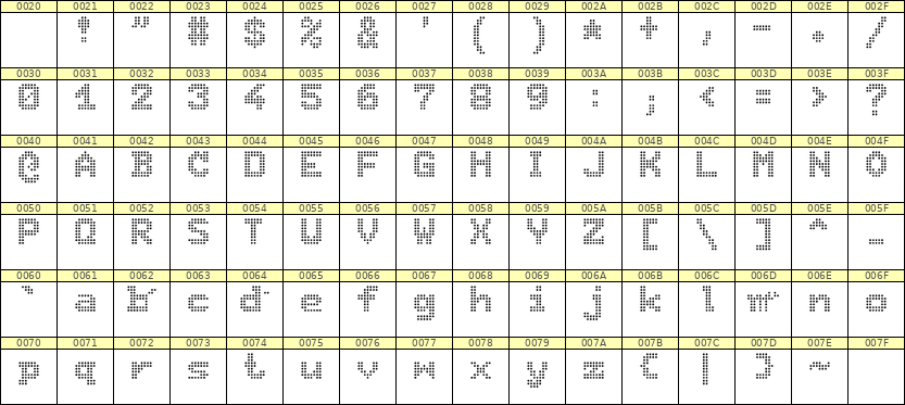 7×9英文点阵字体 ddL79BA0715