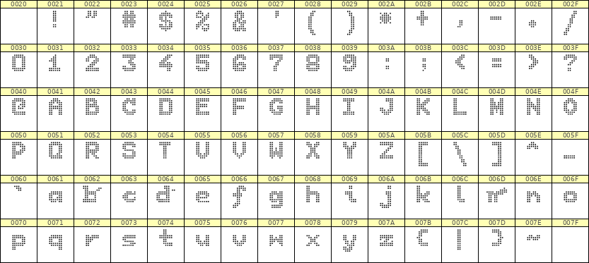 7×9英文点阵字体 ddL79BA0721