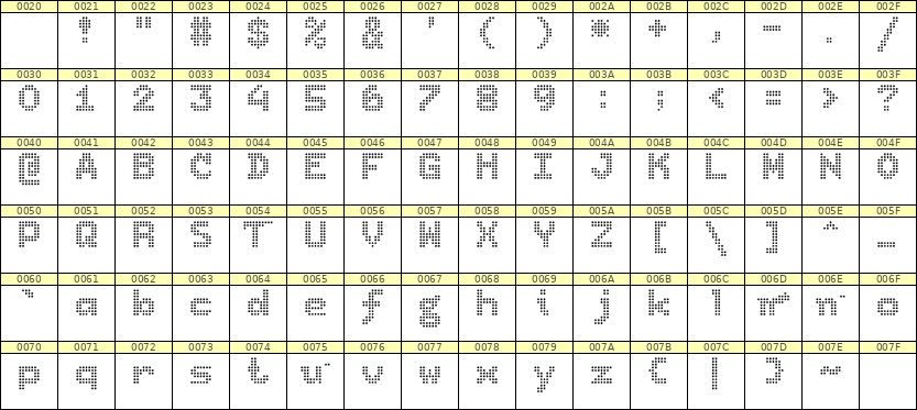 7×9英文点阵字体 ddL79BA0724