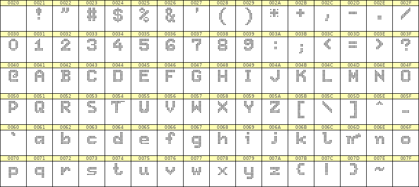 7×9英文点阵字体 ddL79BA0729