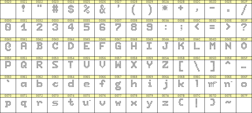 7×9英文点阵字体 ddL79BA0731