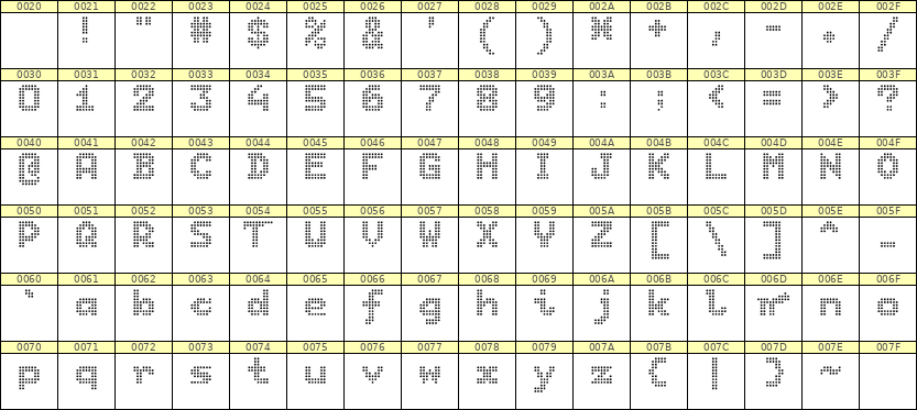 7×9英文点阵字体 ddL79BA0739