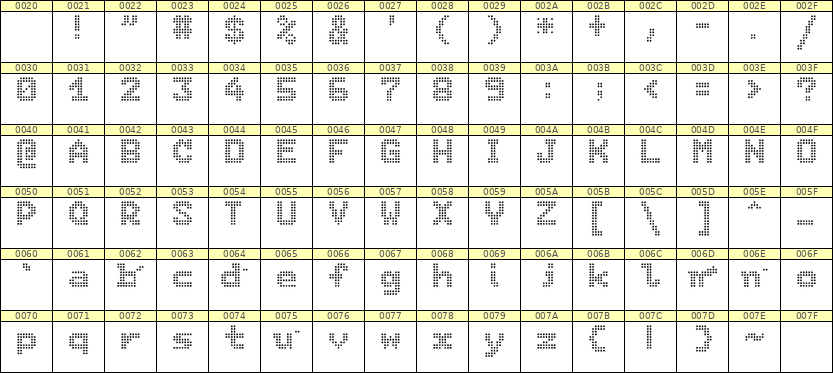 7×9英文点阵字体 ddL79BA0742