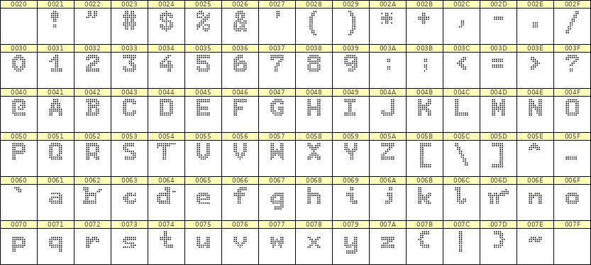 7×9英文点阵字体 ddL79BA0746