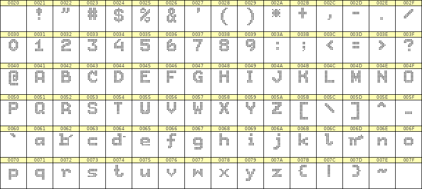 7×9英文点阵字体 ddL79BA0749
