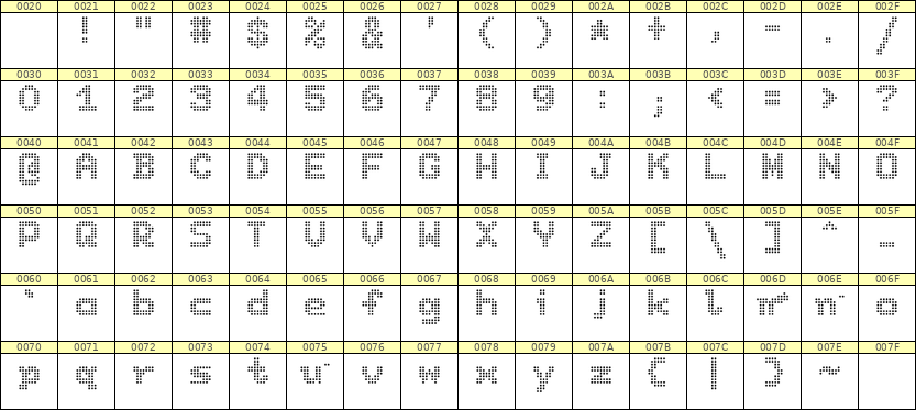 7×9英文点阵字体 ddL79BA0751