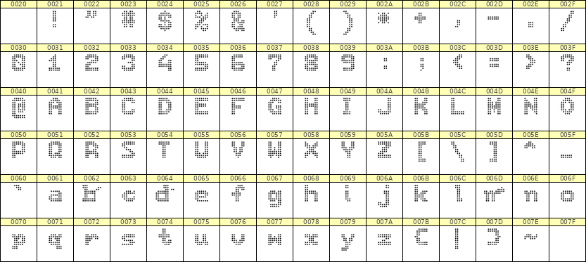 7×9英文点阵字体 ddL79BA0756