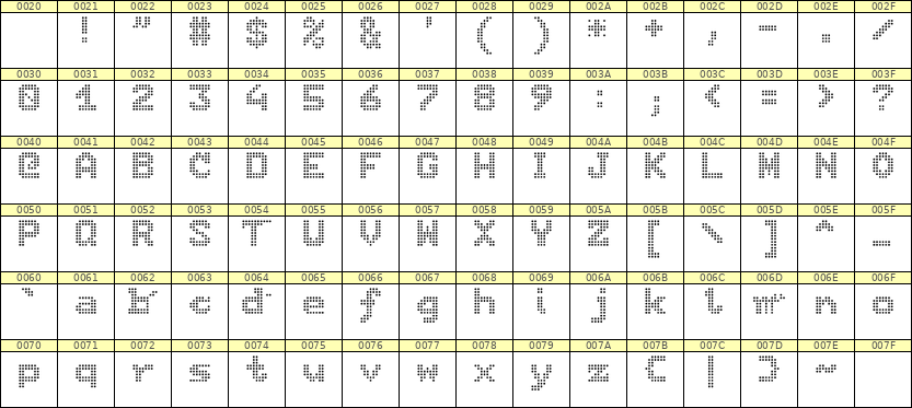 7×9英文点阵字体 ddL79BA0757
