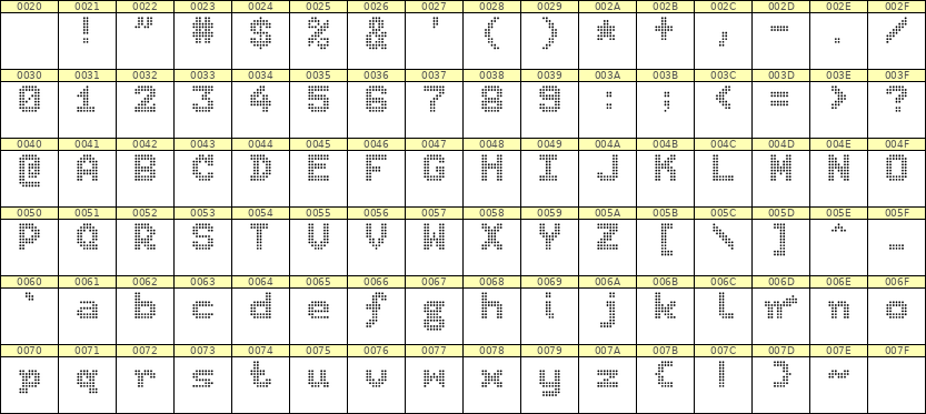 7×9英文点阵字体 ddL79BA0758